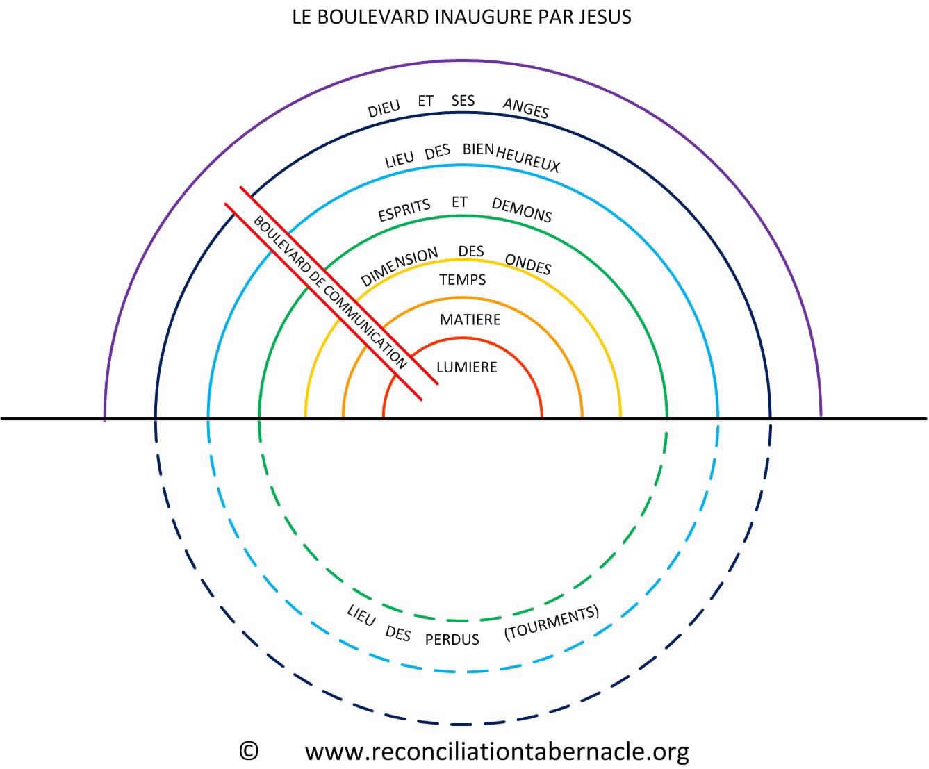 Graphique 3