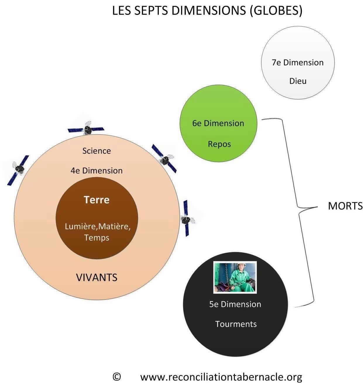 Graphique 4
