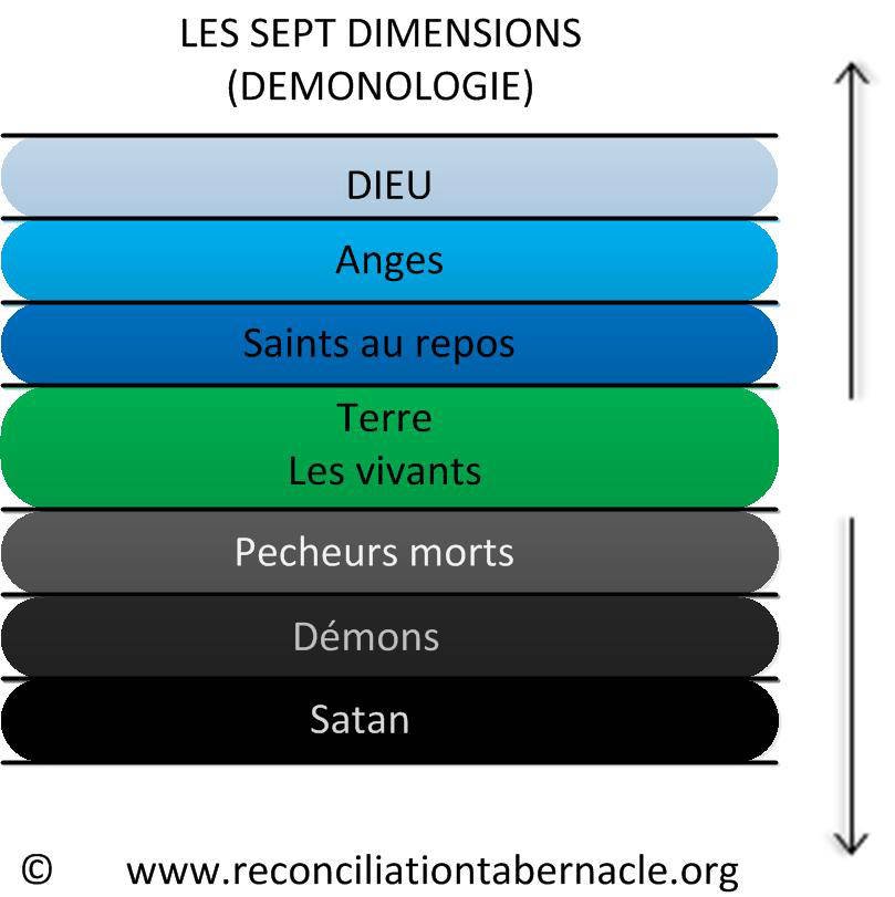 Graphique 5